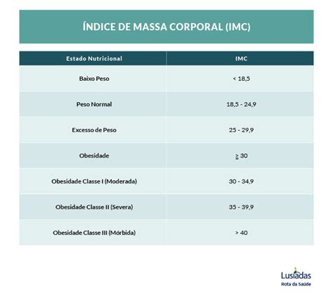 IMC Índice de Massa Corporal como calcular e o que ele indica