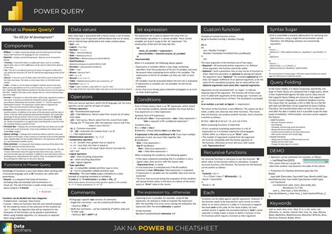 Power Query Cheat Sheet Nbkomputer