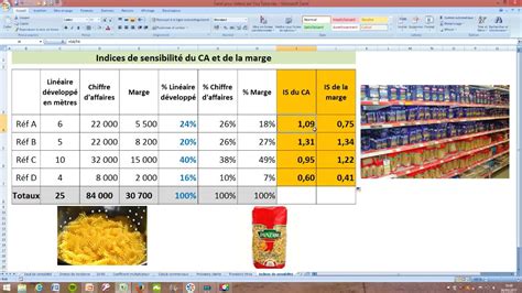 Marchandisage Les Indices De Sensibilit Youtube