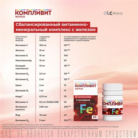 Компливит Железо таблетки массой 525 мг 60 шт - купить, цена и отзывы ...