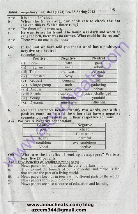 AIOU Compulsory English Code 1424 2nd Solved Assignment Spring 2013