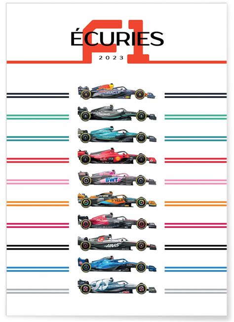 Affiche Écuries Formule 1 2023 LAfficherie