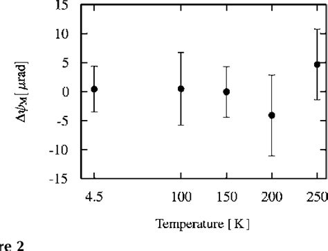 Figure 2 from Precise measurement of the lattice parameters of α-Al2O3 ...