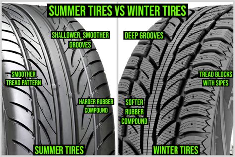 Get to know Summer Tires vs Winter Tires! - WheelHero