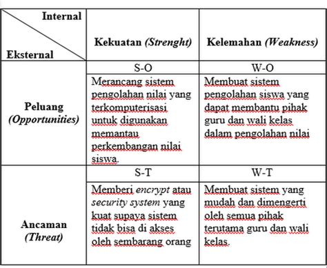 Contoh Analisis Swot Sekolah Smk 48 Koleksi Gambar