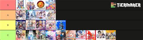 Rebirth for you Tier List (Community Rankings) - TierMaker