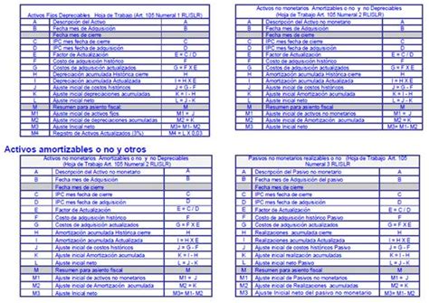 Ajuste Fiscal Por Inflaci N P Gina