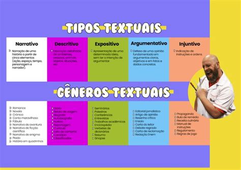 Mapa Mental Tipos E G Neros Textuais Blog Professor Noslen Tipos E