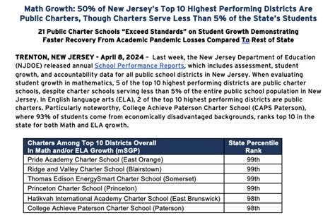 News New Jersey Charter Schools Association