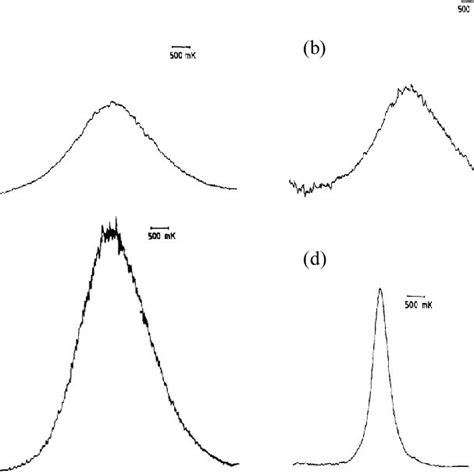 Absorption Spectra Of Helium Neon And Argon Atoms In The Extreme Download Scientific Diagram