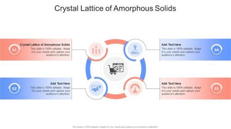 Crystal Lattice Of Amorphous Solids Powerpoint Presentation And Slides Ppt Powerpoint Slideteam