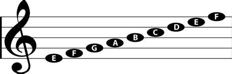 Staff Notes And Pitches Music Theory Review 58 Off