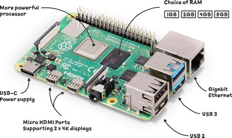 Raspberry Pi 4 Model B Single Board Computers