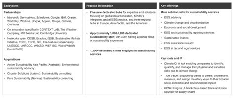 Kpmg Sustainability Services Capabilities 2022 Hfs Research