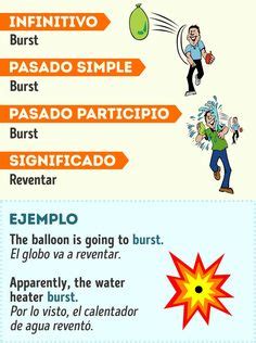 Ideas De Ingles En Ingles Para Preescolar Vocabulario En