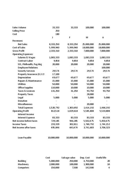 Sample Financial Aspect Of Feasibility Pdf Expense Employment