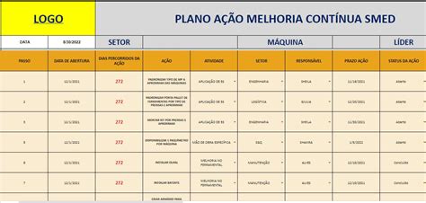 Planilha Plano De A O Smed Lean World