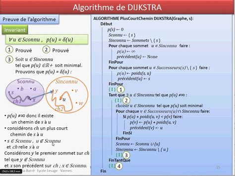 Comment Faire Un Algorithme Sur Python Tout Faire