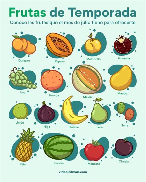 Frutas De Temporada En M Xico Por Mes Infogr Fico Vida Birdman