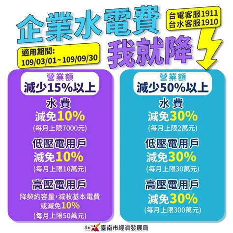 中華鱻傳媒 中央紓困方案再加碼！水電費優惠、減免方案出爐