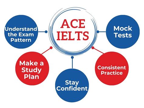 Improving Your Fluency Ielts Speaking