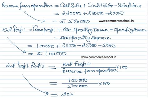 Isc Q Solution Of Ratio Analysis Ts Grewal Class