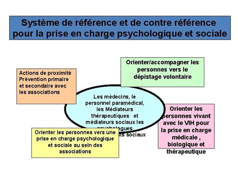 La Prise En Charge Globale Psychologique Et Sociale