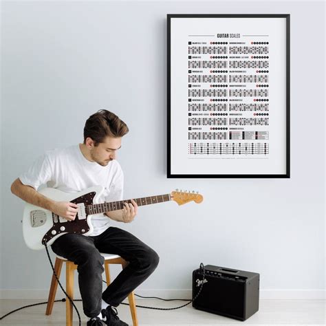 Guitar Scales Chart Poster Guitar Scales/modes Print Student | Etsy