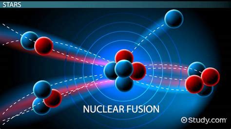 Binding Energy Curves & Nuclear Energy - Lesson | Study.com