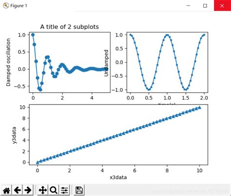 【matplotlib笔记】plt Subplot 绘制子图 Plt Subplot 211 Csdn博客