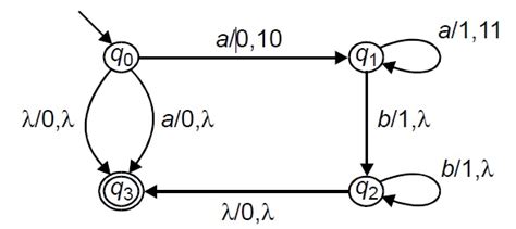 Pushdown Automata Representation With Solved Examples Engineer S Portal