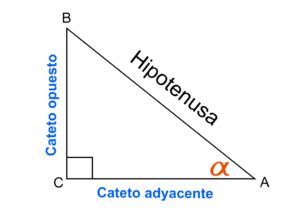 Dif Cil Poner La Mesa Xito Formula Para Calcular La Hipotenusa De Un