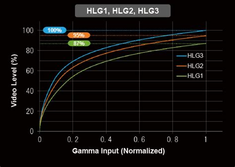 Help Guide For Creators Setting Basic Contrastcoloring Gamma