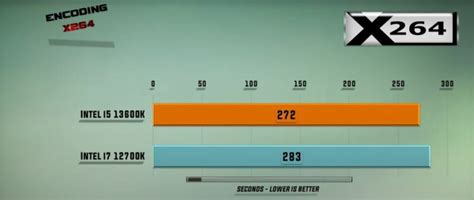 Intel i7-12700K Vs i5-13600K: Which Is Better? - Tech4Gamers