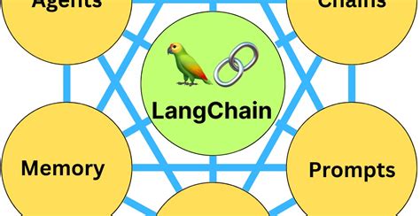 How To Build A Smart Chatbot In 10 Mins With Langchain