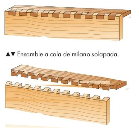 Tipos De Ensamble Conoce Las Distintas Uniones Entre Maderas Tipos