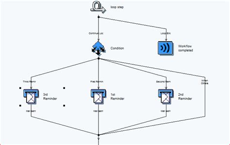 Abap Workflow For Beginners Sapabaplearners