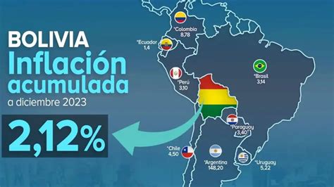 Inflación Déficit Y Corralito El País De La Región Cuya Economía