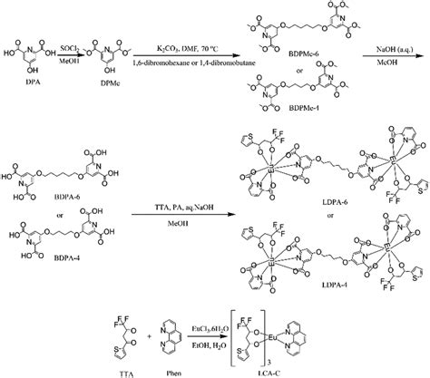 Isolation Strategy For A Novel Luminescent Eu 3 Pyridine 2 6