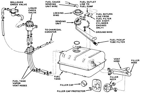 Repair Guides Emission Controls Fuel Tank Vapor Emission Control