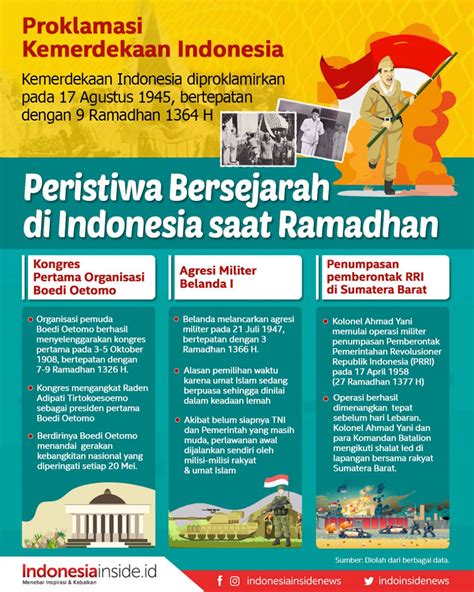 Peristiwa Bersejarah Di Indonesia Saat Ramadhan Indonesiainsideid