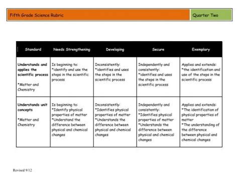 Third Grade Science Rubric