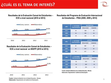 Ppt Taller Gesti N Por Resultados Y Su Impacto En Las Nuevas