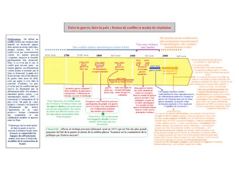Cours Guerre Et Paix Faire La Guerre Faire La Paix Formes De