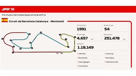 Circuit De Barcelona Catalunya Montmelò All Along The Racetrack