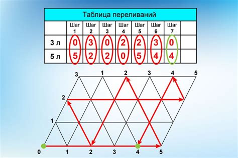 Задача Пуассона