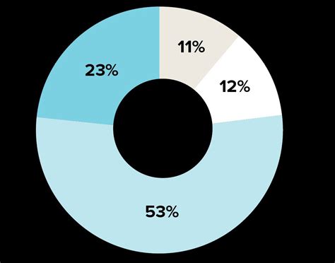 2022 Chrc Annual Report By The Numbers