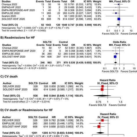 Outpatient Treatment Protocol Bolus And Perfusor Dosage Of Furosemide