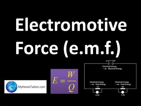Electromotive Force (e.m.f.) | Electricity | Physics - YouTube