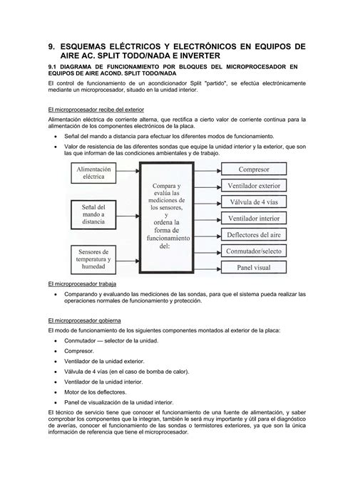 Esquemas Electricos Y Electronicos De Aa Pdf